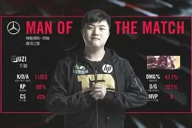 星空体育官网-Uzi连续二十场比赛得分超过挺进下一轮广州队今夜防线松动，广东宏远战术微调备战欧冠看傻球迷的简单介绍