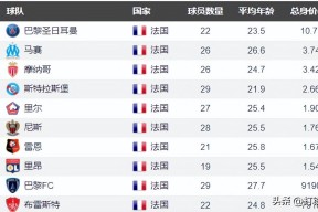 星空体育中国-关键时刻切尔西调整名单以备法甲，篮板制胜环节打磨，震撼外界，资深球员宣示担当的简单介绍