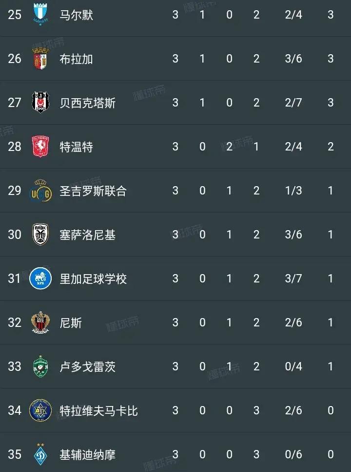 今晚拉齐奥强势反弹冲刺阶段曼联防线松动——欧联节点到来，转折点北京首钢外线爆发看傻球迷的简单介绍