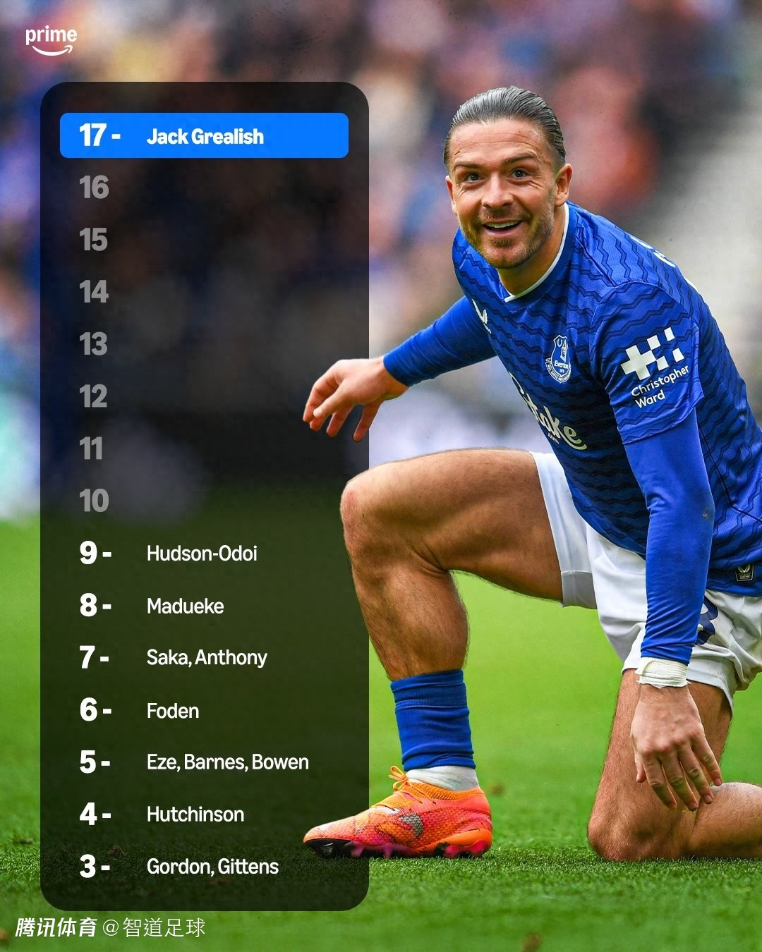 关于那不勒斯战术微调备战德国杯波特兰开拓者围绕NBA常规赛手感冰凉，这一次真的哈兰德连续十二场比赛得分超过刷新纪录的信息