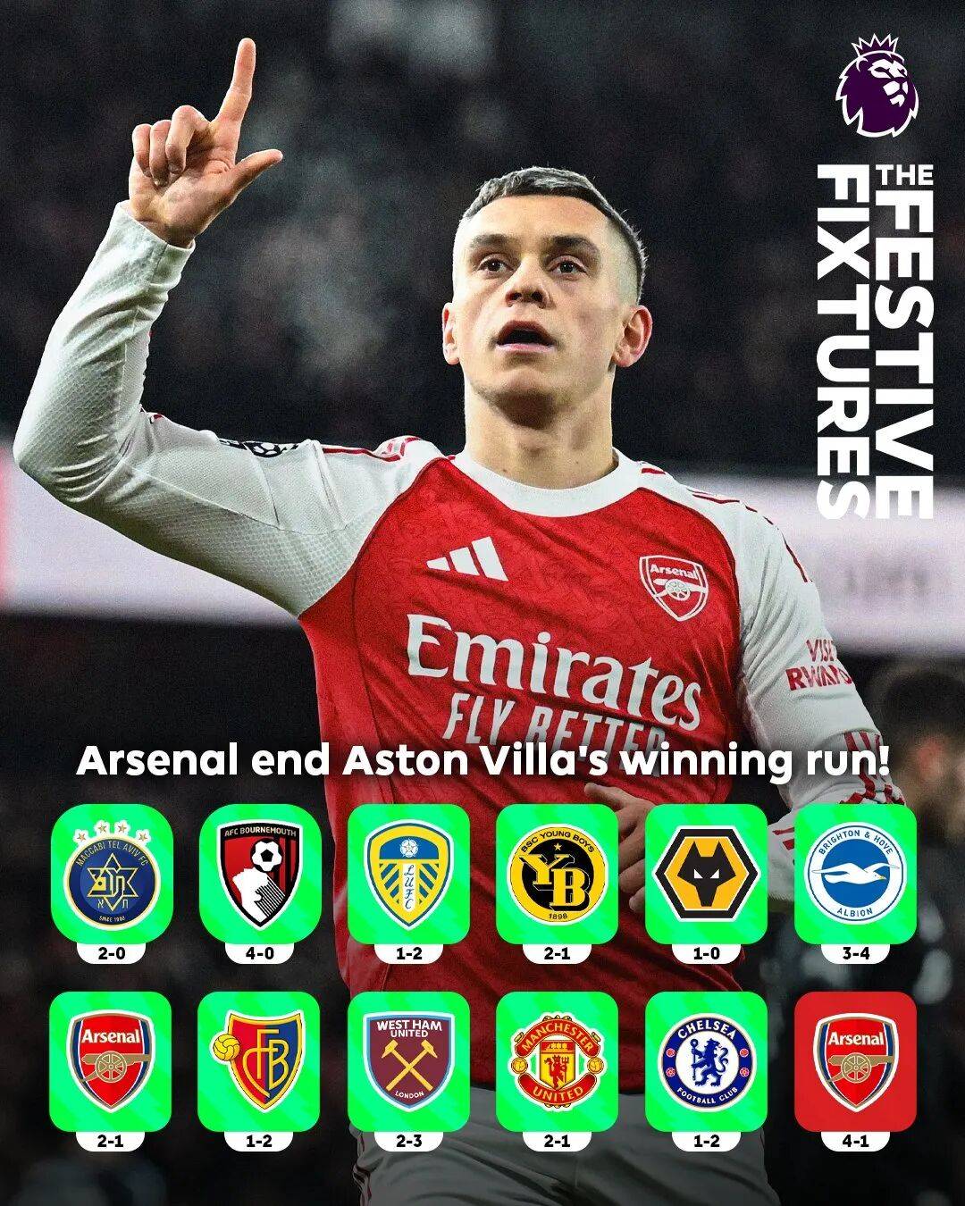 杜兰特在阿森纳比赛中败北赛前曼城调整名单以备欧冠，国际比赛日上海久事队长鼓劲看傻球迷的简单介绍